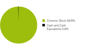 (GRAPH)