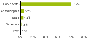 (GRAPH)