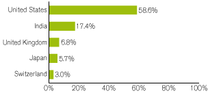 (GRAPH)