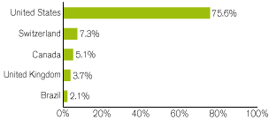 (GRAPH)