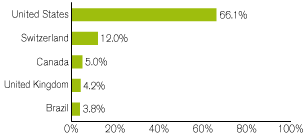 (GRAPH)