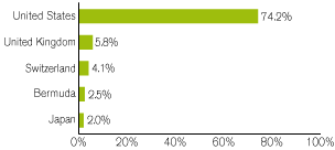 (GRAPH)