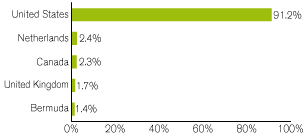 (GRAPH)