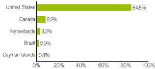 (GRAPH)