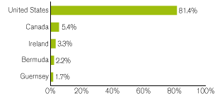 (GRAPH)