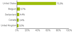 (GRAPH)