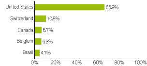 (GRAPH)