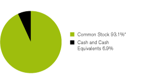 (GRAPH)