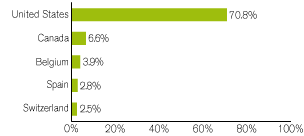 (GRAPH)