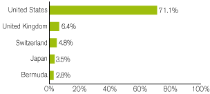 (GRAPH)