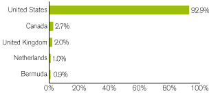 (GRAPH)