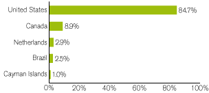 (GRAPH)