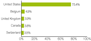 (GRAPH)