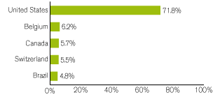 (GRAPH)