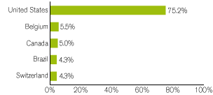 (GRAPH)