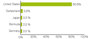 (GRAPH)