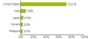 (GRAPH)