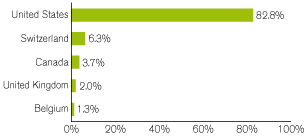 (GRAPH)