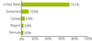 (GRAPH)