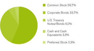 (GRAPH)