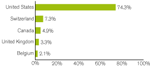 (GRAPH)