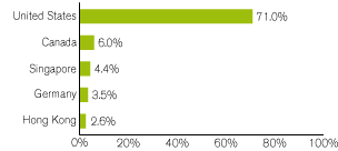 (GRAPH)