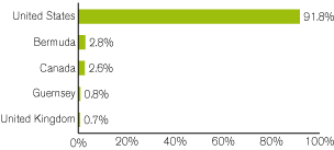 (GRAPH)