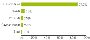 (GRAPH)