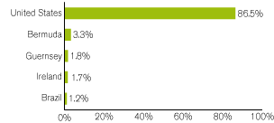 (GRAPH)