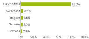 (GRAPH)