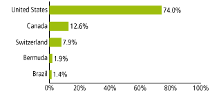 (GRAPH)