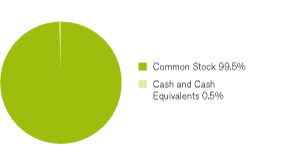 (GRAPH)