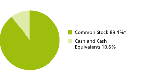 (GRAPH)