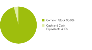 (GRAPH)