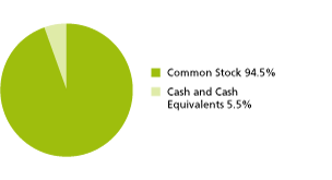 (GRAPH)