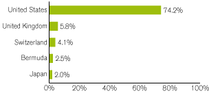 (GRAPH)