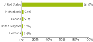 (GRAPH)