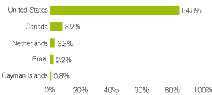 (GRAPH)