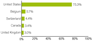 (GRAPH)