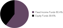 (GRAPH)