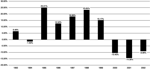 (BAR CHART