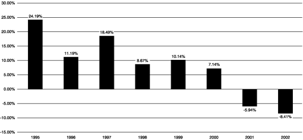 (BAR CHART)