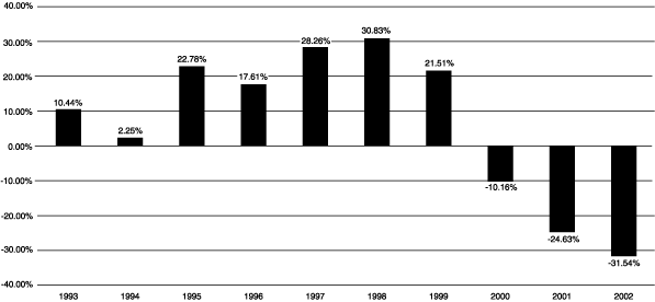 (BAR CHART)