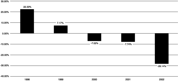 (ADVANTUS CORE EQUITY PORTFOLIO)