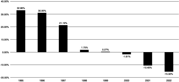 (ADVANTUS VALUE STOCK PORTFOLIO)