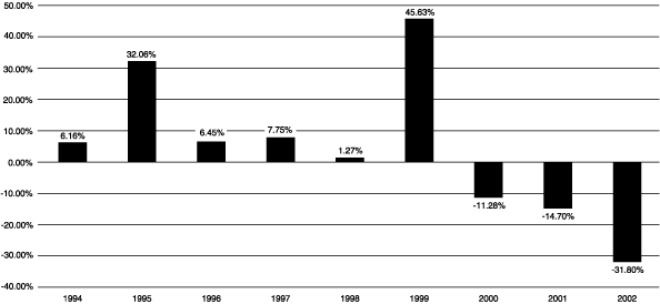 (ADVANTUS SMALL COMPANY GROWTH PORTFOLIO)