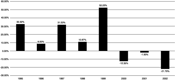 (W&R SMALL CAP PORTFOLIO)