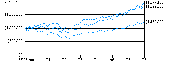 dlcvf_g10k230