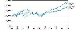 dlcvf_g10k240