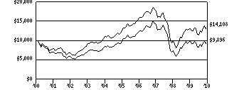 vsi_g10k680